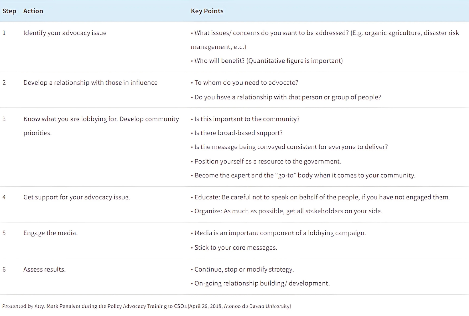 Advocacy Action Keypoints